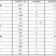 Suicidal Acts in AntiP trials