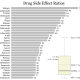 Drug-Side-Effect-Ratio-1024x923