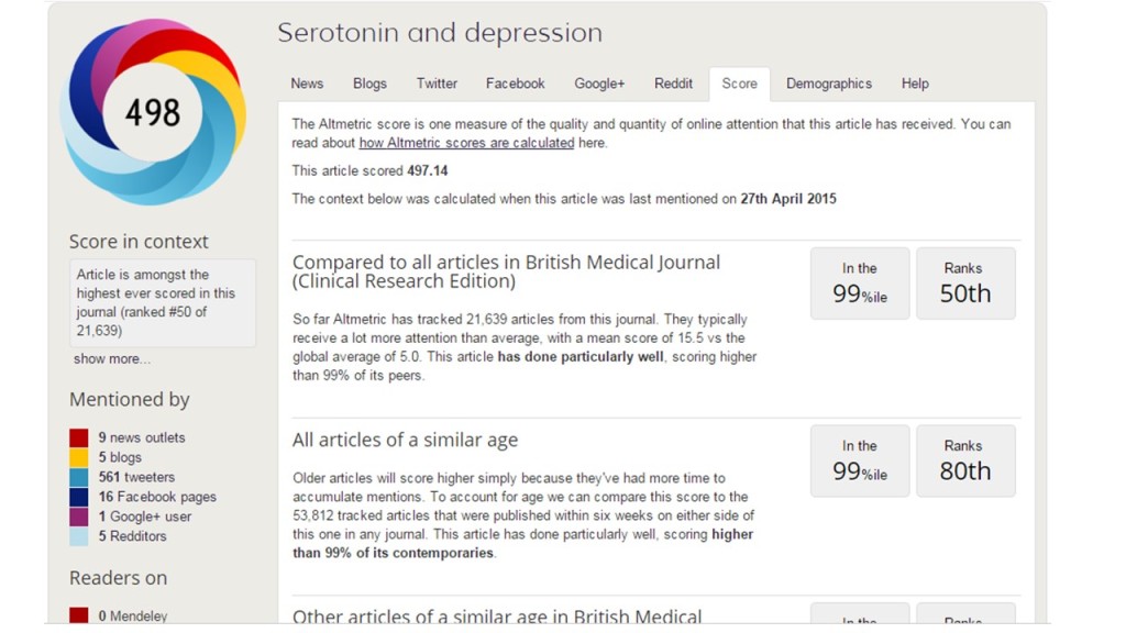 serotonin and depression2