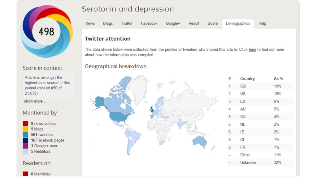 serotonin and depression3