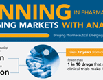 Pharma emerging markets