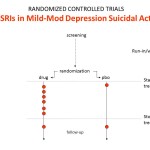 Randomized controlled trials - SSRIs