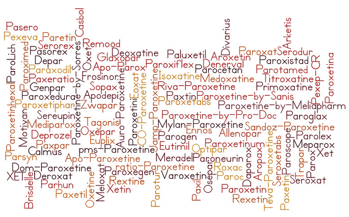 Paroxetine names around the world